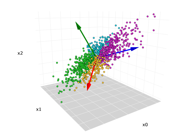 Principal_Component_Analysis.png