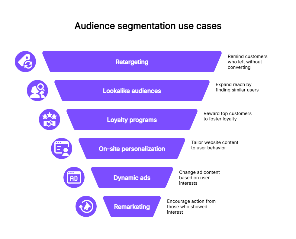 Audience segmentation use cases | Contentstack audience segmentation use cases