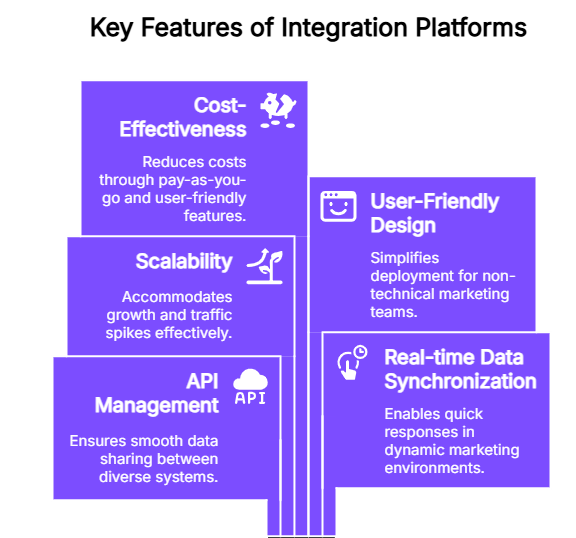 Software integration tools: Key features