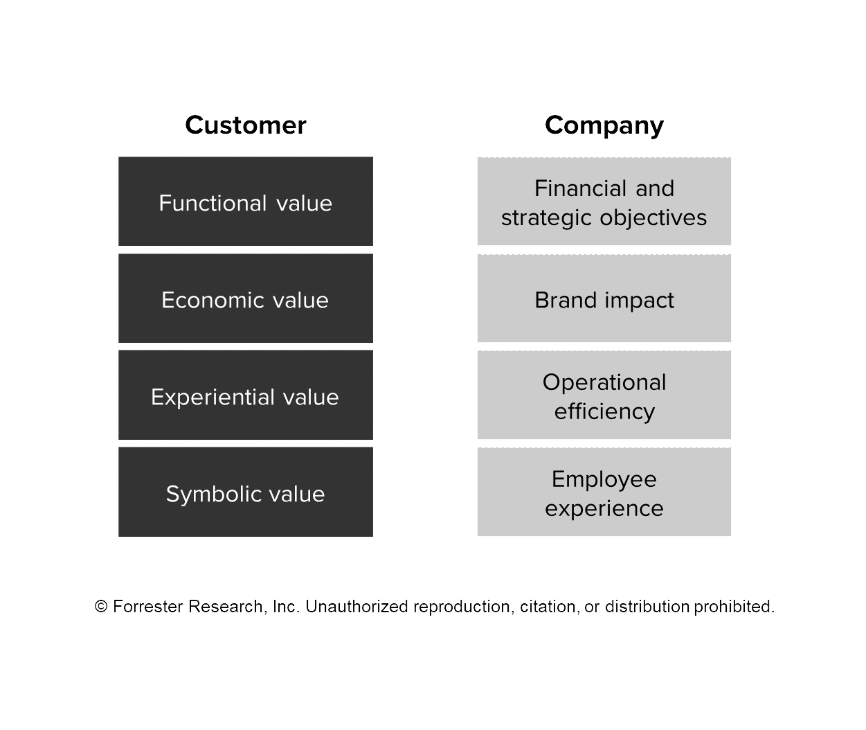 Figure 1_A-Measurement-Approach-For-Consumer-Personalization.png_.png