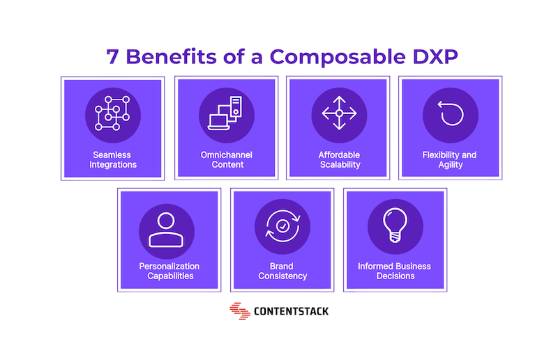 7-Benefits-of-Composable-DXP