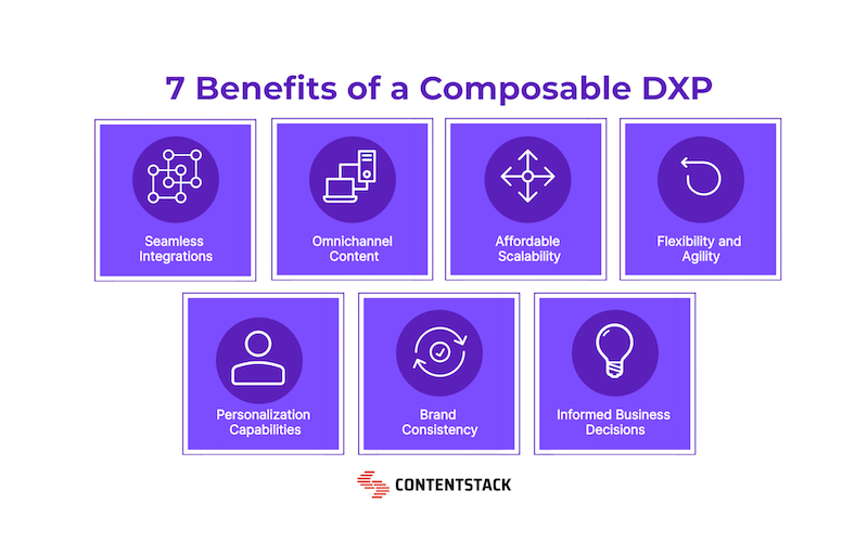 Benefits of a composable DXP