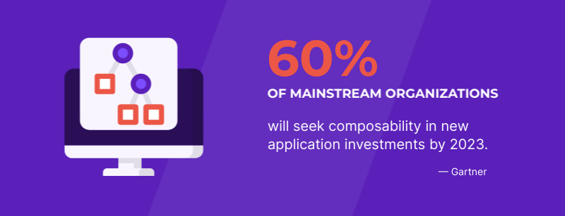 Illustration with text stating 60% of mainstream organizations will seek composability in new application investments by 2023 according to Gartner.