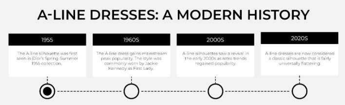 what does a line dress mean What Is an A-Line Dress & How Do You Style Them?