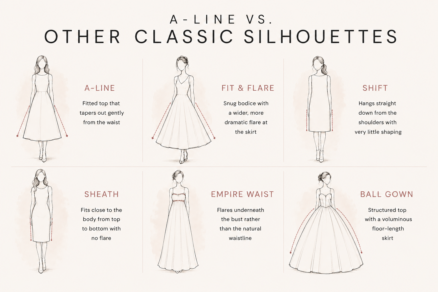fit and flare vs a line dress A Line or Fit and Flare? : r/weddingdress