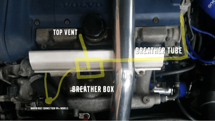 Volvo PCV System Maintenance and Function