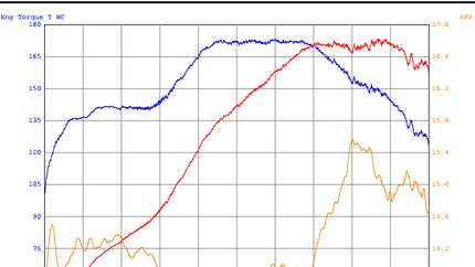 AER Race #2 - Palmer Motorsports Park - Weekend Recap