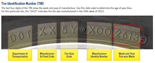 How to Tell When Tires Should Be Replaced | FCP Euro
