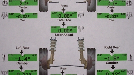 When and Why Alignments are Important