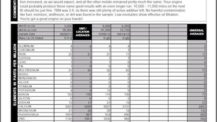 How to Track your Engine's Health through Oil Analysis