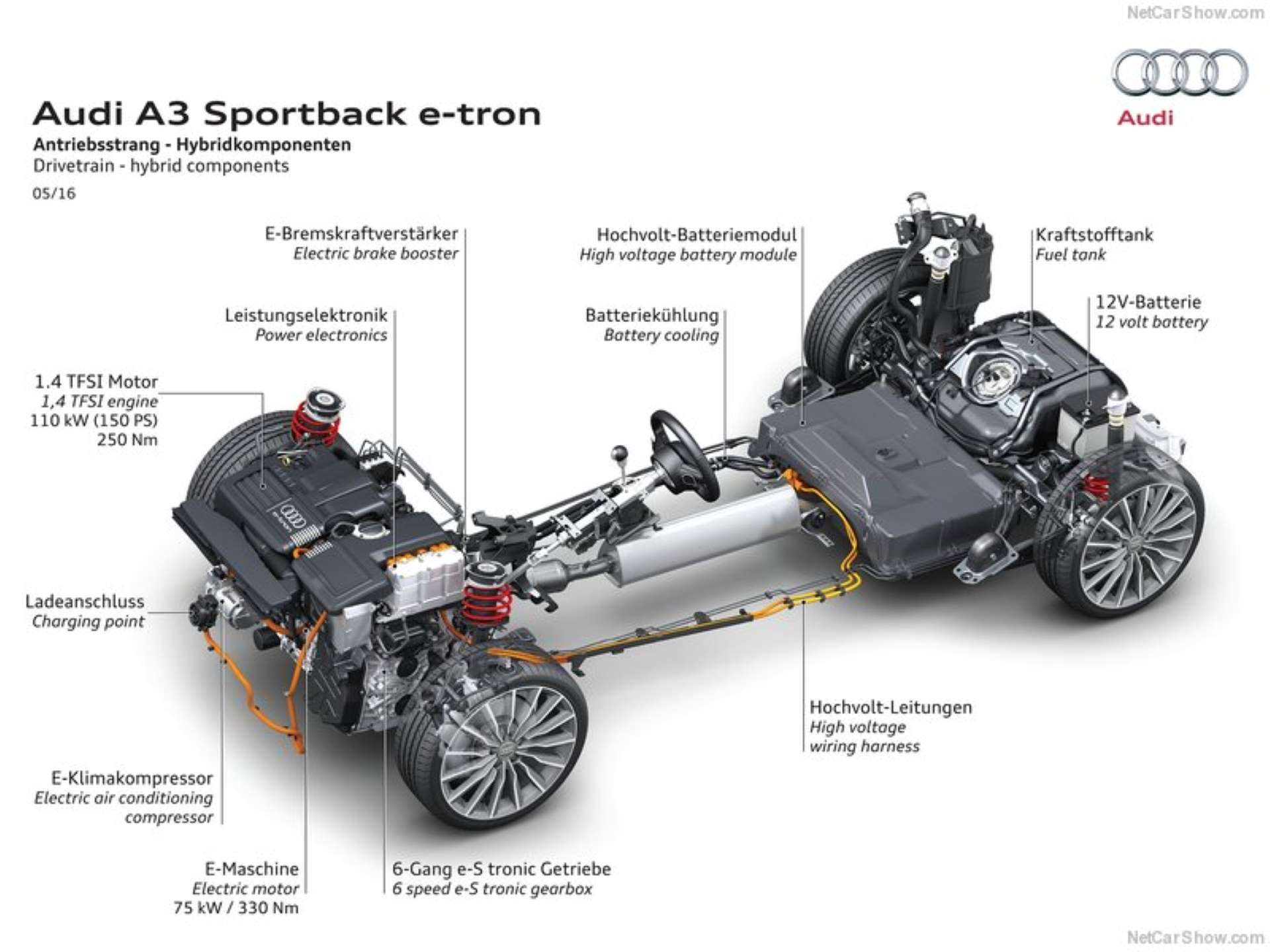 Best FWD Under $25k Audi A3 Sportback e-tron drivetrain diagram