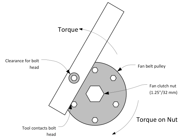 BMW E39 540i Fan & Fan Clutch Replacement | FCP Euro