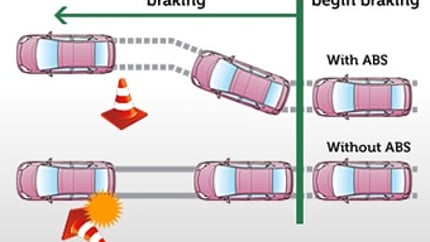 Using and Understanding Anti-Lock Brakes