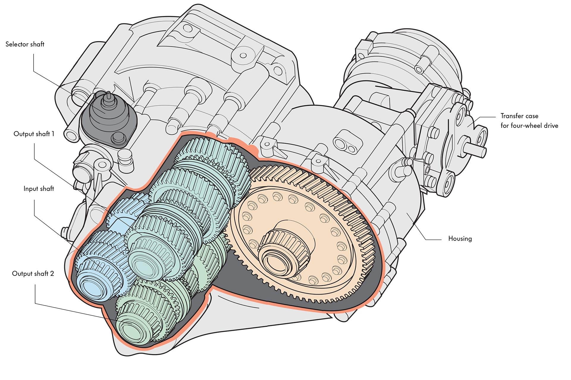 03_VW 02M 6-speed transmission internal technical drawing