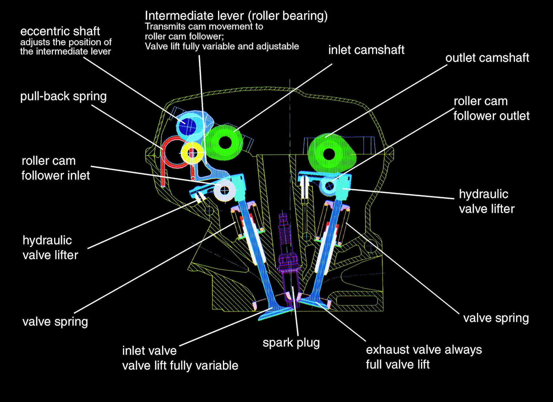 FCP_Euro_N55_S55_Valvetronic_Eccentric_Shaft_Repair_Diagram