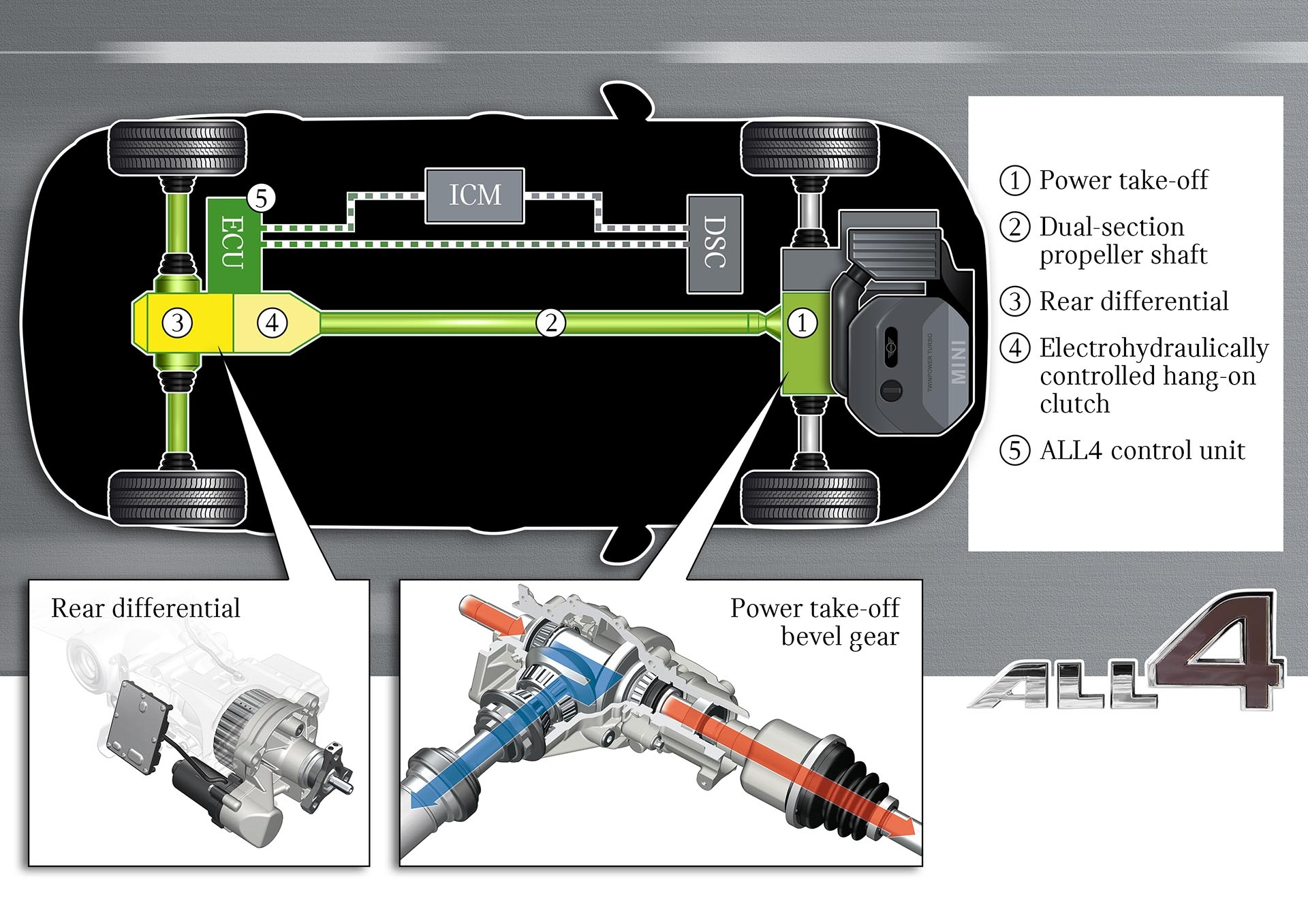 12_MINI ALL4 power diagram