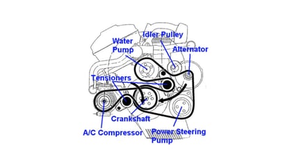M52TU/M54 Serpentine Belts Explained