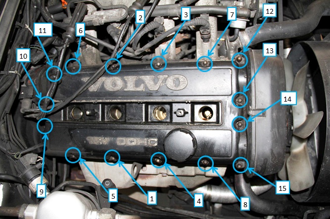 Proper tightening order using the "circle" pattern
