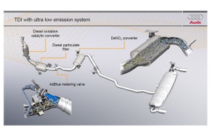 The exhaust system of a clean diesel. Note the particulate filter and AdBlue injector.