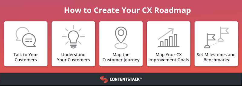 how-to-create-your-cx-roadmap.png