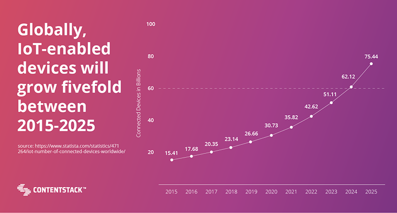 iot-enabled-devices-growth.png