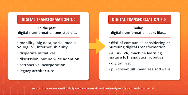 digital-transformation-old-to-new.png