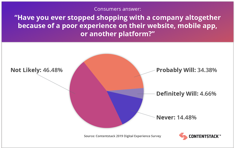 what-do-consumers-expect-from.png