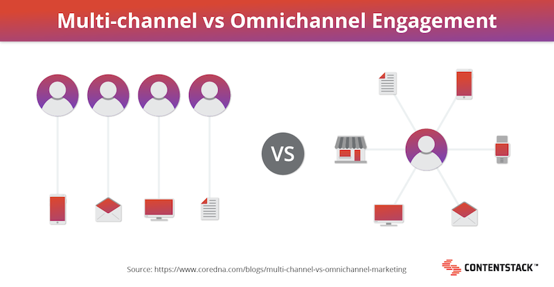 multichannel-vs-omnichannel.png