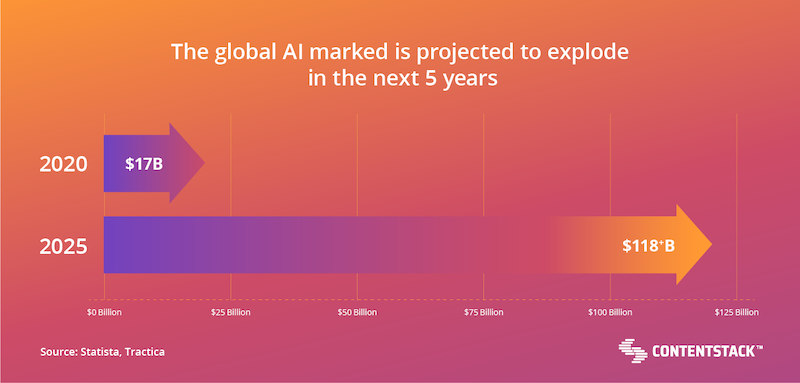 the-next-five-years-for-global-ai.png