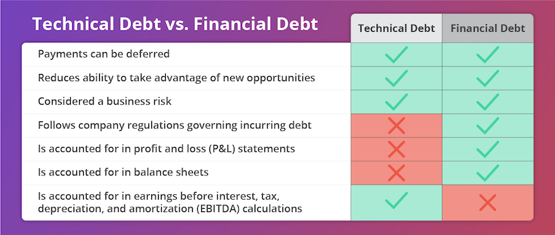 technical-vs-financial-debt.png