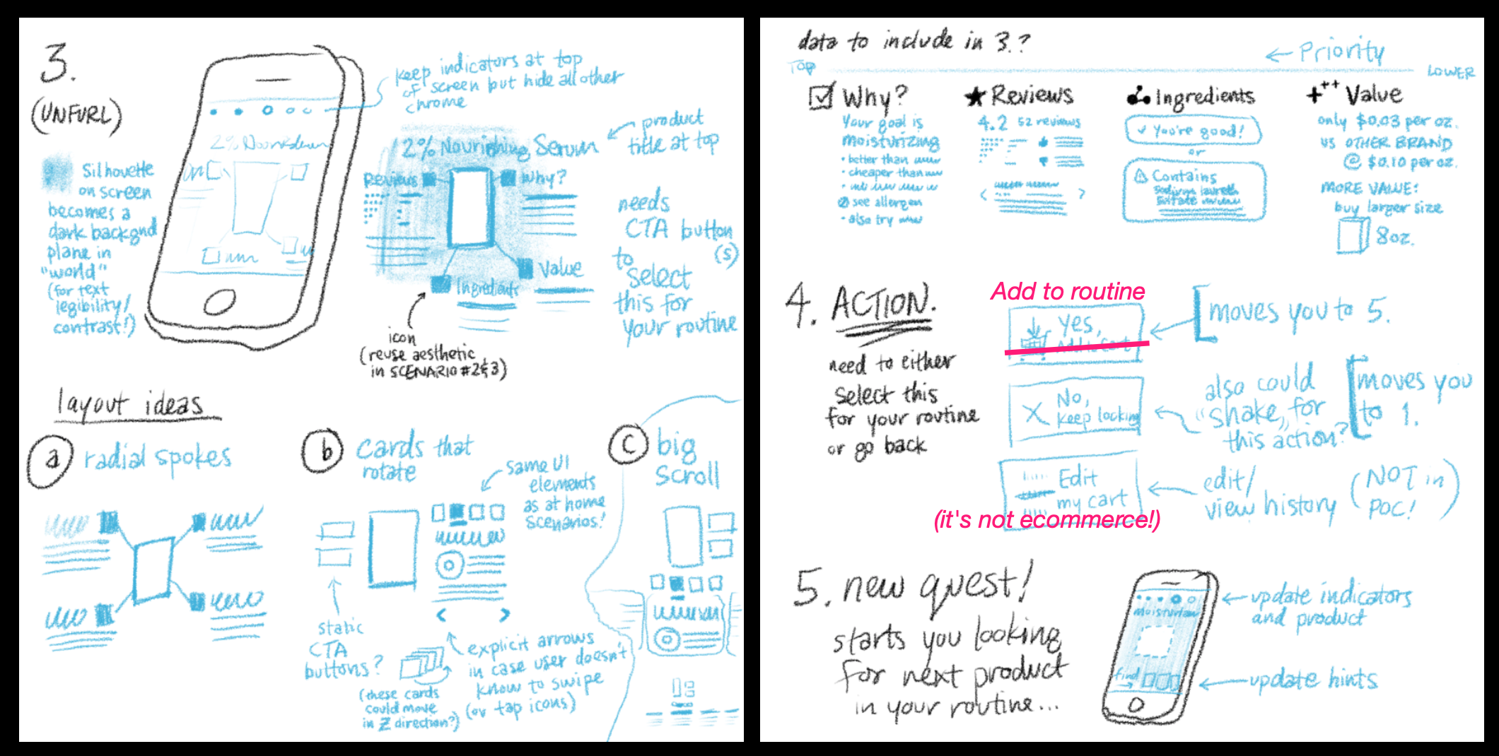 Sketch to illustrate how users are scanning the shelf with their phone  to locate a product