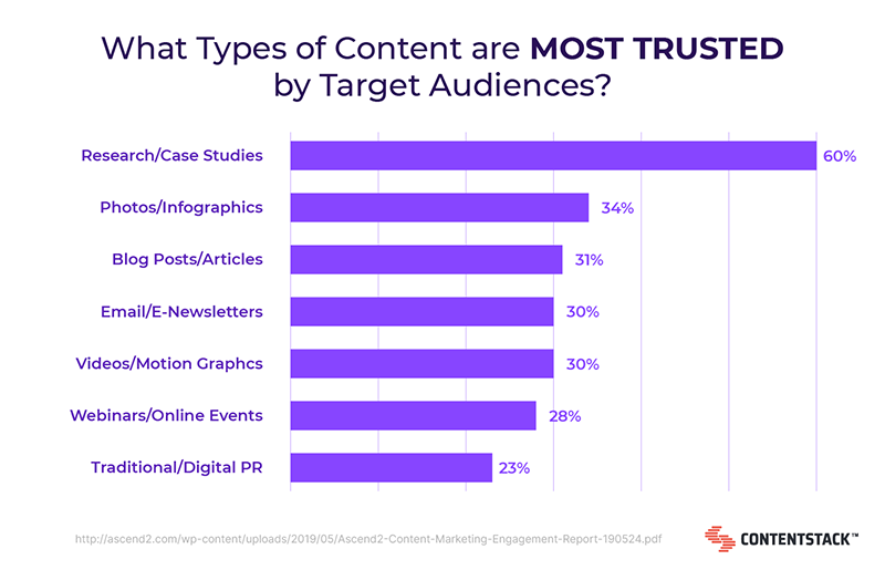 most-trusted-content-chart.png