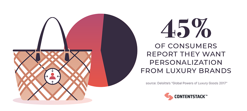 Louis Vuitton: analysis of the luxury online customer journey