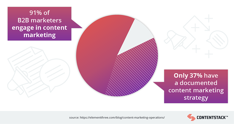 content-marketing-without-strategy.png