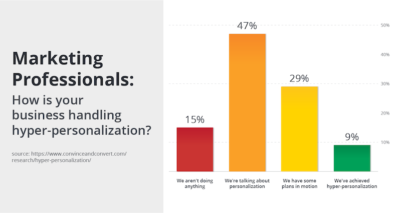 business-survey-hyper-personalization.png