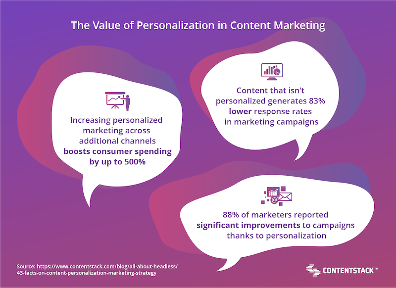 the-value-of-personalization-in-content-marketing.png