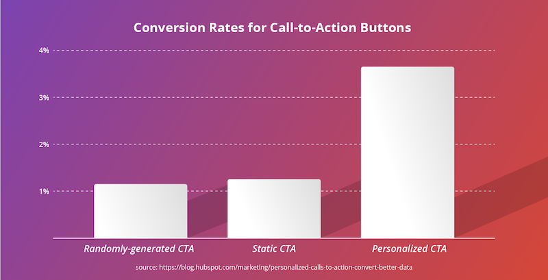 conversion-rate-cta.png