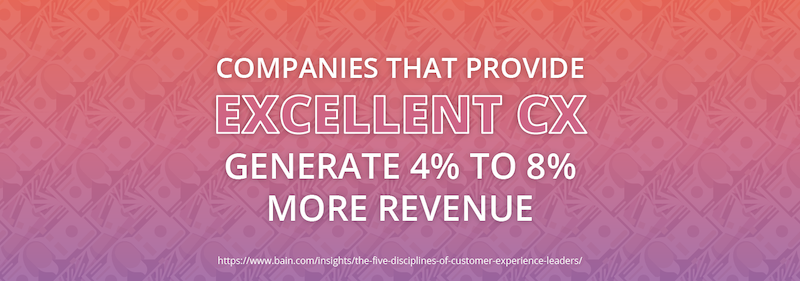 Businesses that provide a better customer experience may generate as much as 8% more revenue than their competitors