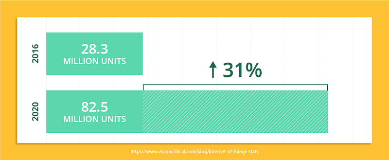 thirty-percent-increase-of-spending.png