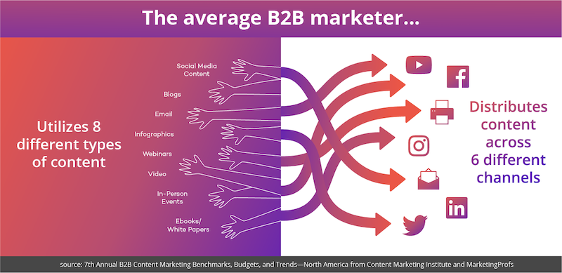 average-b2b-marketer-graphic.png