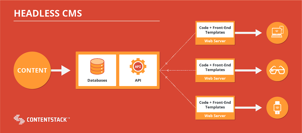 introducing-the-headless-cms-matter-design