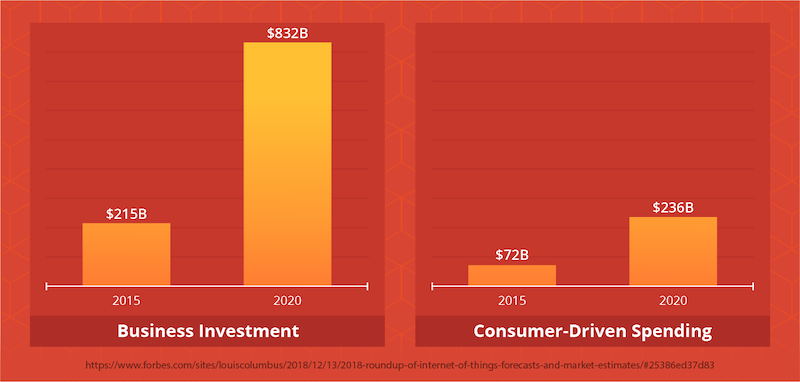 business-vs-consumer-spending.png