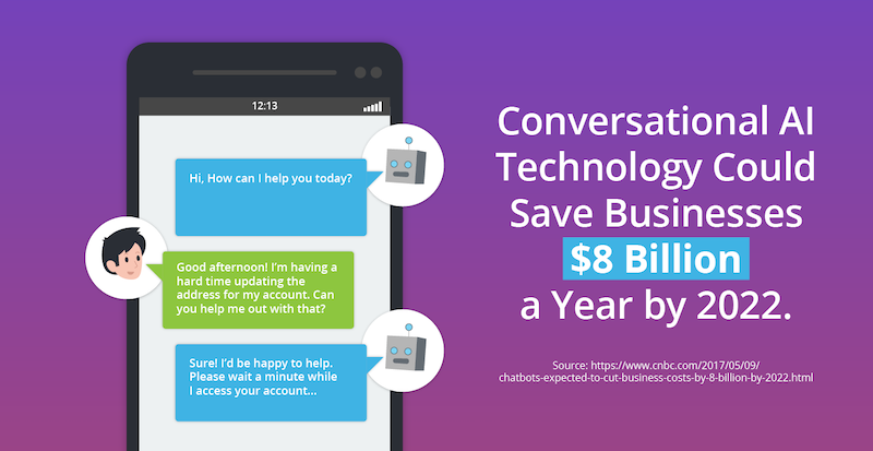 conversational-ai-technology-spending-stat.png