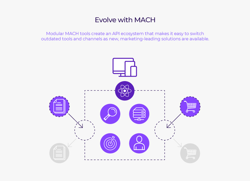 uk-research-evolve-with-mach-api-diagram.jpg