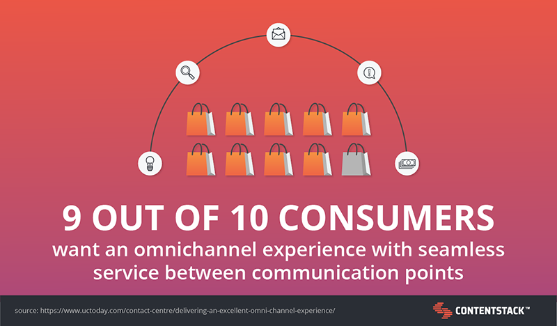 consumers-want-omnichannel-experiences.png