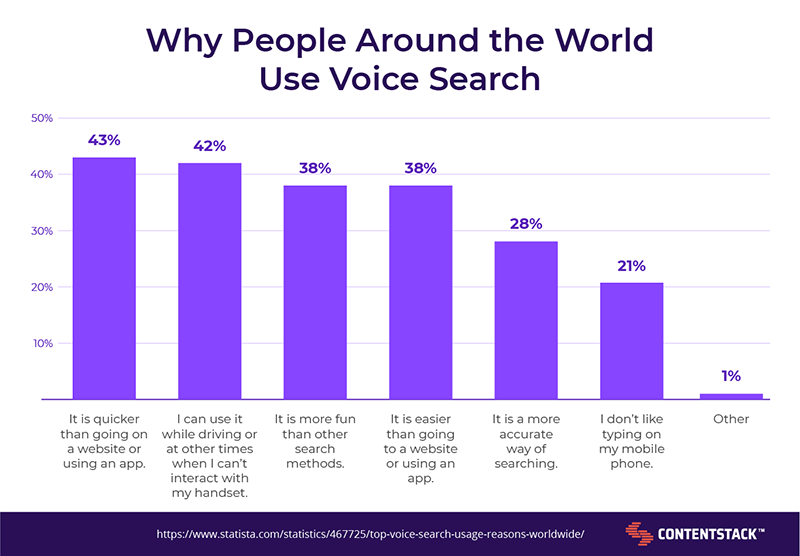 why-people-use-voice-search.png