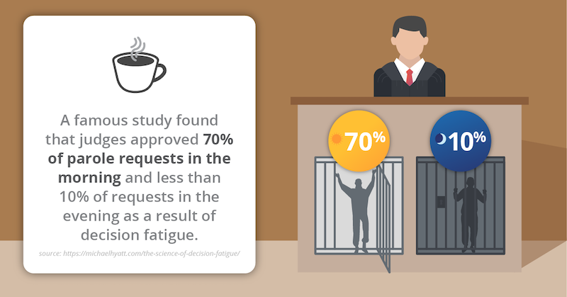 parole-request-morning-vs-night-impact-stat.png