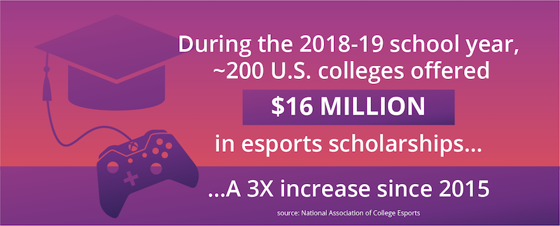 esports-scholarship-growth.png