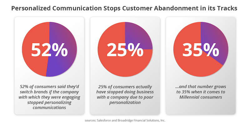 personalized-communication-stats.png