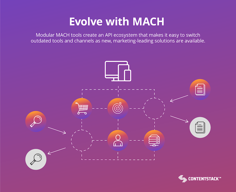 evolve-with-mach-outdated-tools-diagram.png